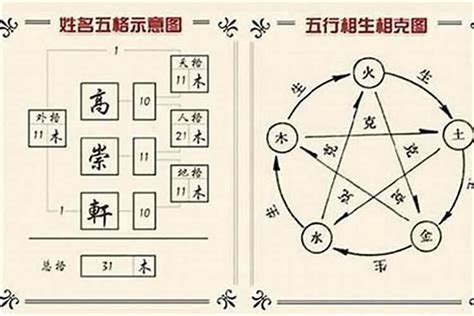 五行名字|姓名学: 汉字的五行属性如何确定？